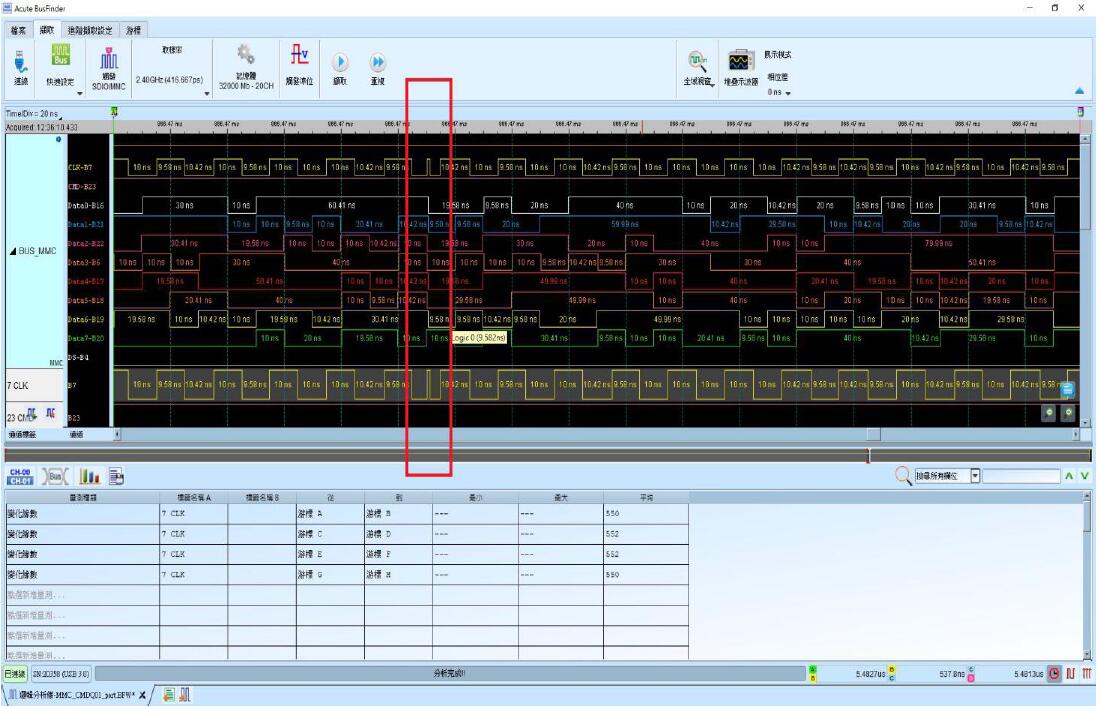 逻辑分析仪发现的数字波形错误图1